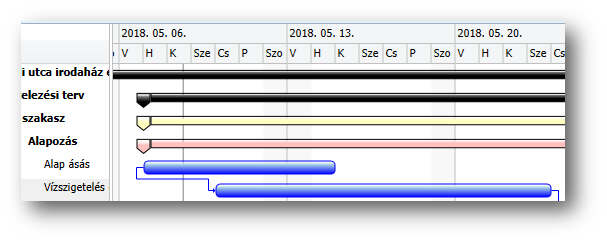 M_PR_Tranz_Projekt_Gantt_Fuggoseg_KezdKezd3