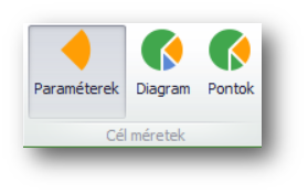 M_CR_IK_Dashboard_DD_CelMeretekKor