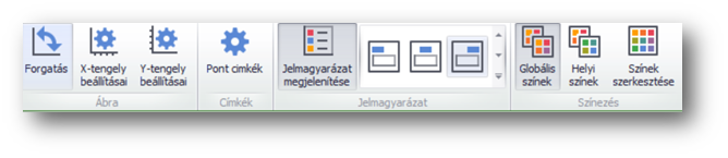 M_CR_IK_Dashboard_DD_SzorasDiagr