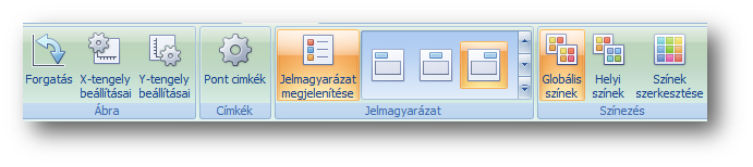 M_CR_IK_Dashboard_DD_SzorasDiagr